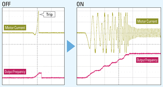 Over-current Suppress Function