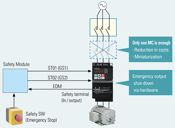 Safe stop function