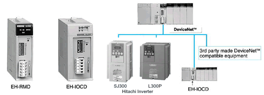 System configuration