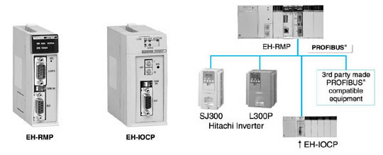 System configuration