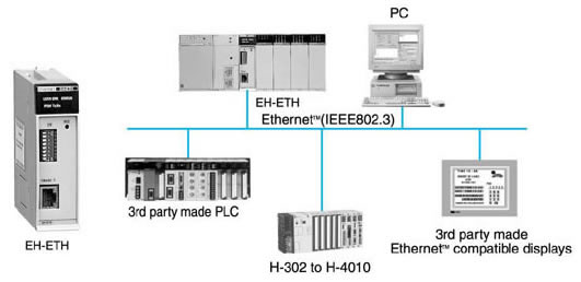 System configuration