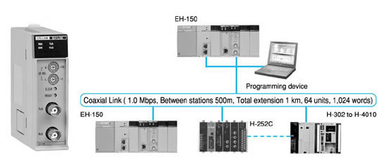 System configuration