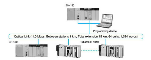 System configuration