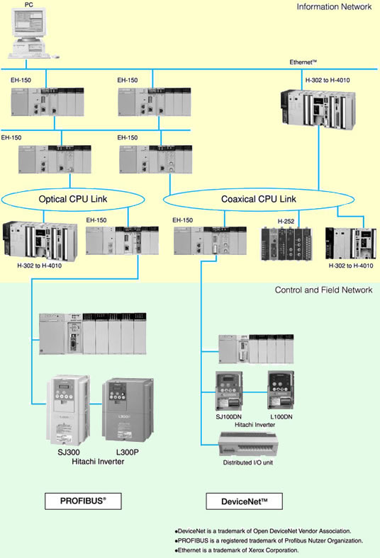 Network System