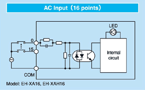 ac input