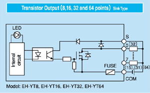 dc input