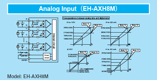 Analog Input(EH-AXH8M)