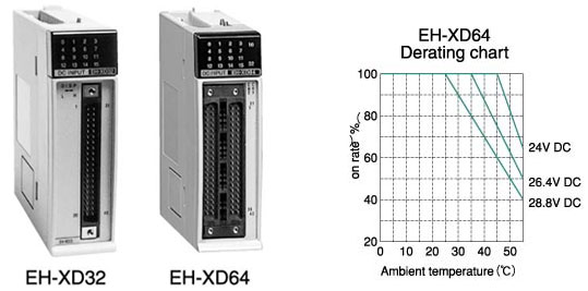 32-/64-point DC Input Module