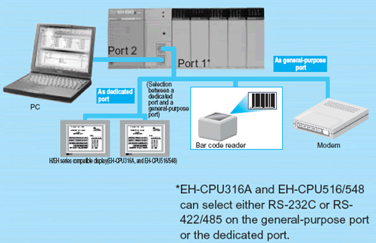 Application System