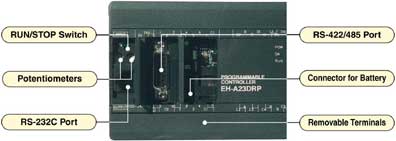 Port and Switch