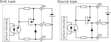 DC Transistor output