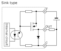 DC Transistor output