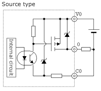DC output